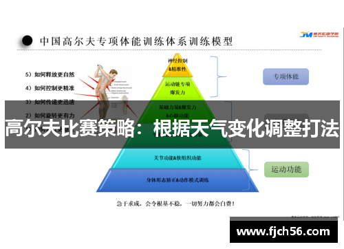 高尔夫比赛策略：根据天气变化调整打法